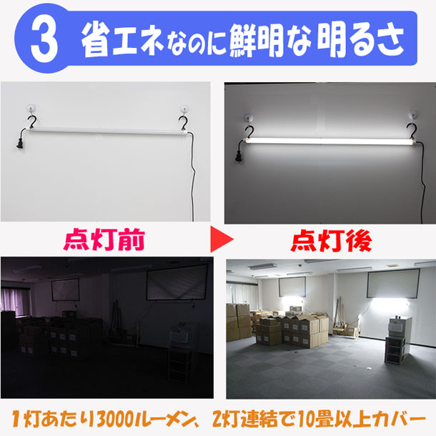 ３：省エネなのに鮮明な明るさ